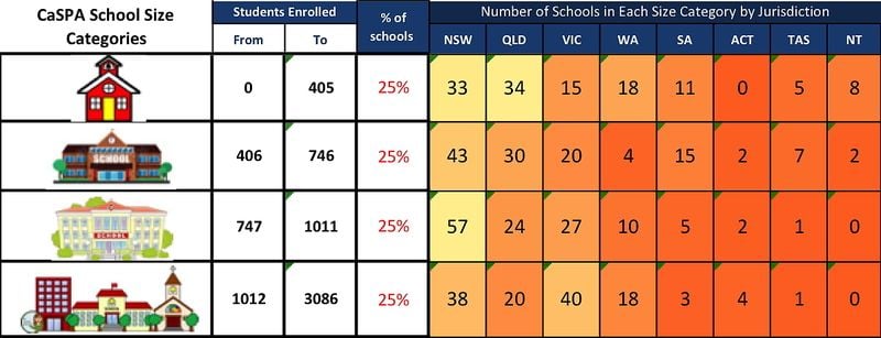 CaSPA Schools come in a great variety of sizes